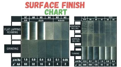 cnc machining surface finishing|machining finishes chart.